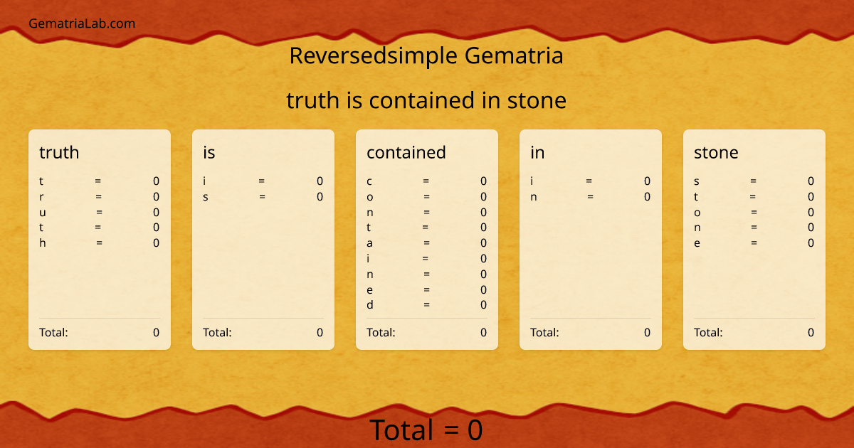 truth is contained in stone in reversedsimple Gematria